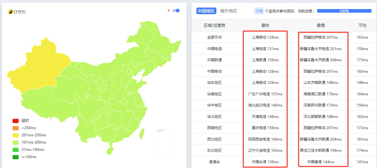 青云互联-提供1元200M美国洛杉矶CN2优质线路虚拟主机