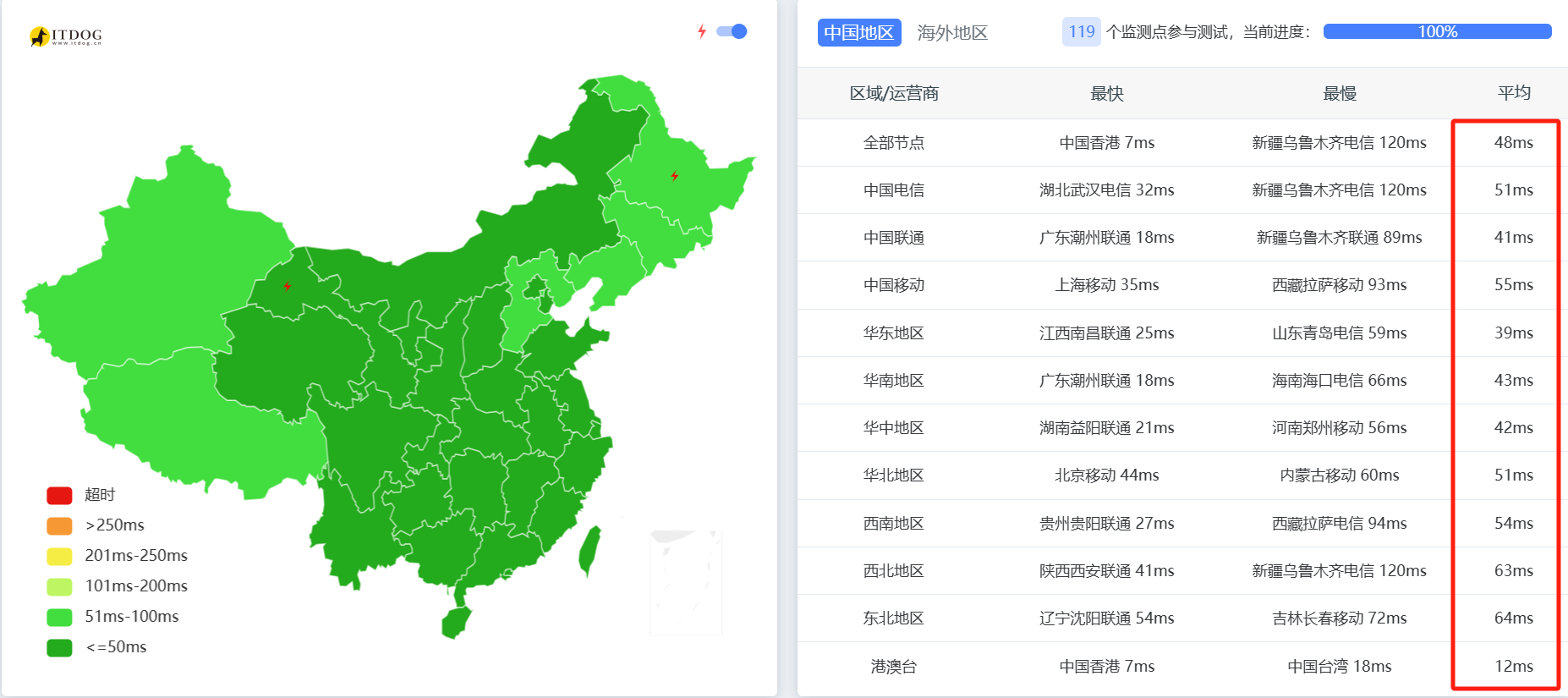 野草云：81元/年起BGP100M大带宽香港云服务器，199元/月起30-50M独立香港服务器