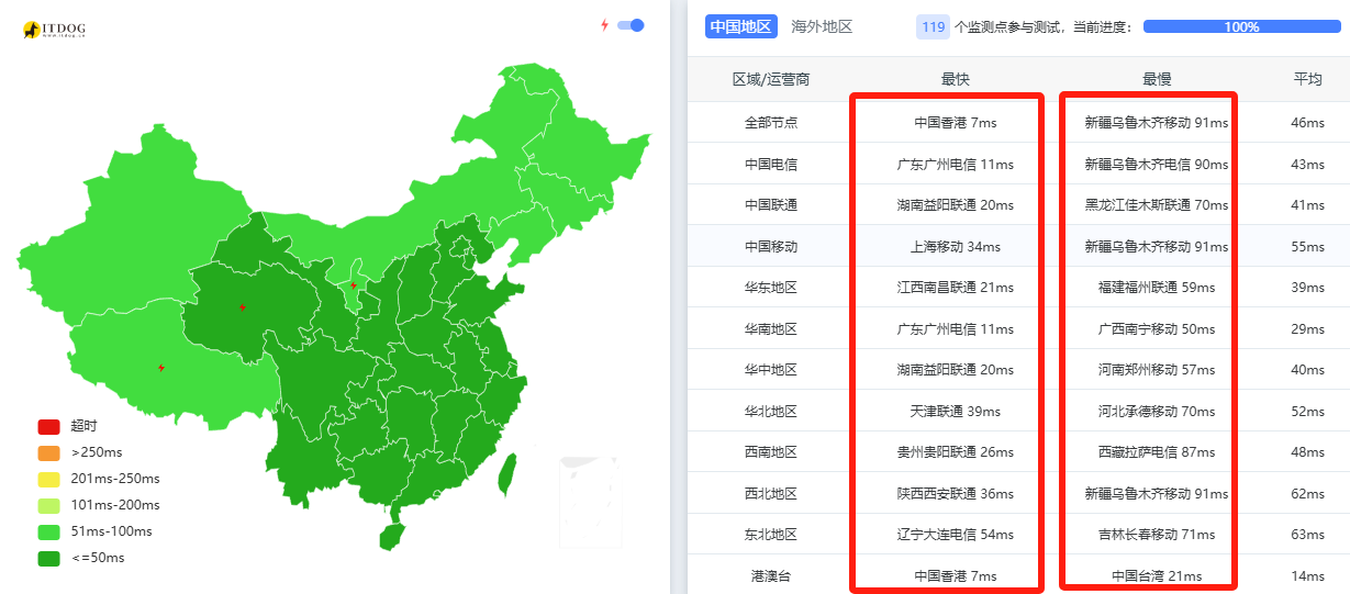 青云互联：9.9元/月1核2G香港、洛杉矶CN2直连云服务器，99元/年2核2G香港无限流量云服务器，续费同价