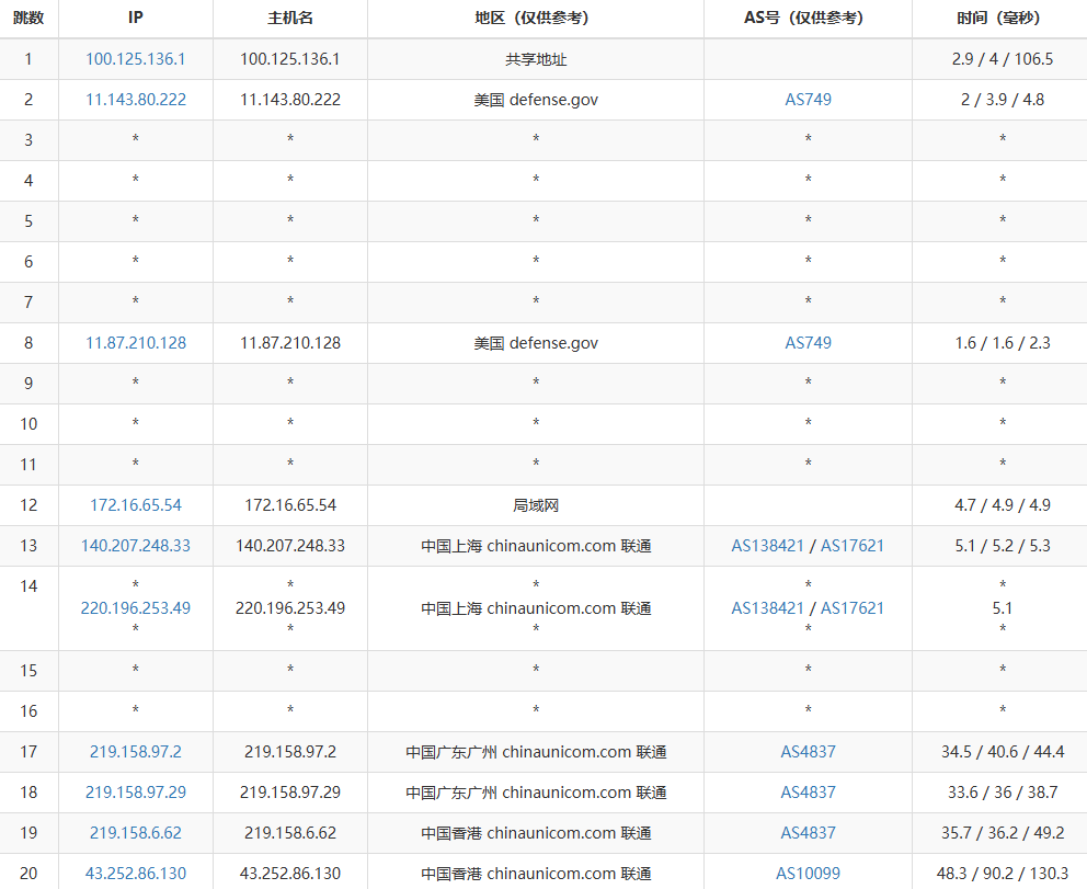 梵星云：采用Intel 金牌Gold CPU、超低延迟的香港云服务器测评