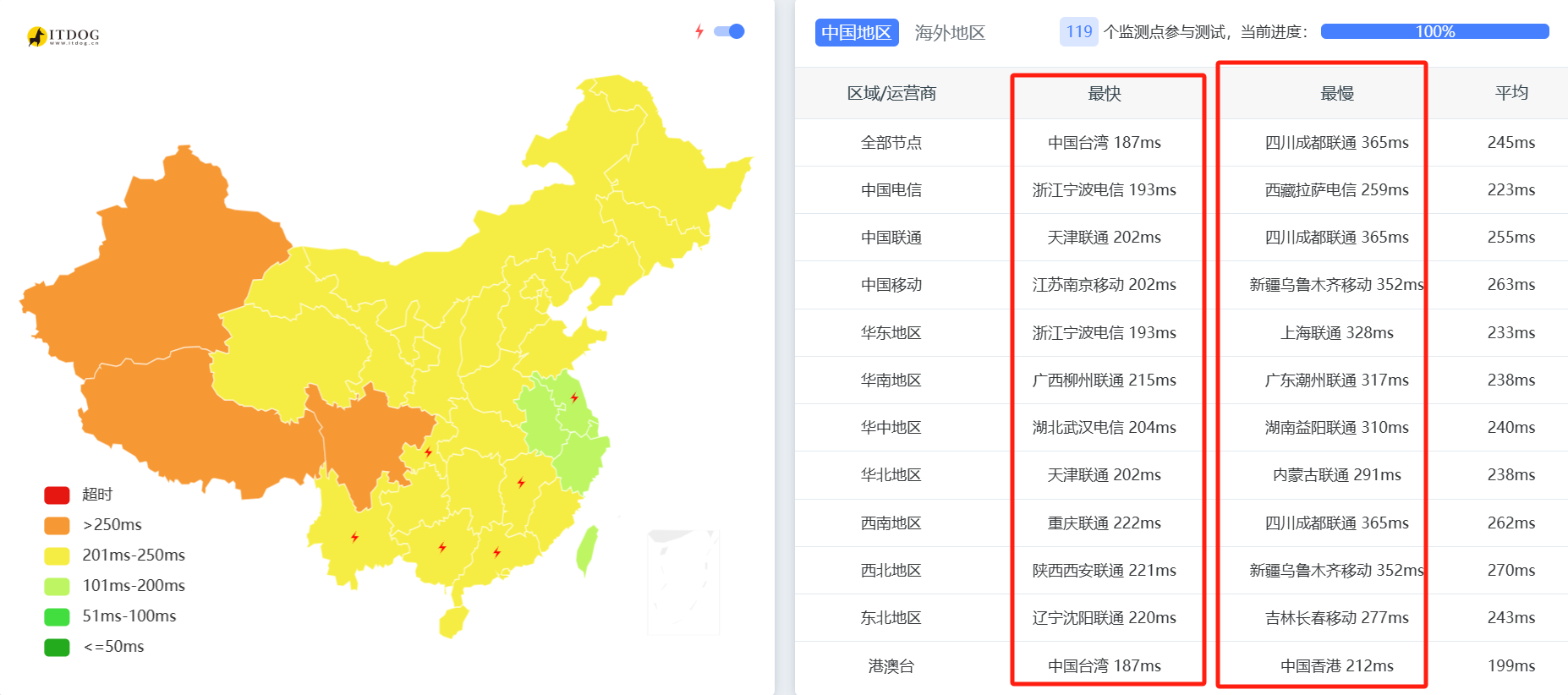 Freeasphosting：免费5GB ASP.NET伊朗永久虚拟主机，注册简单，不限制内容