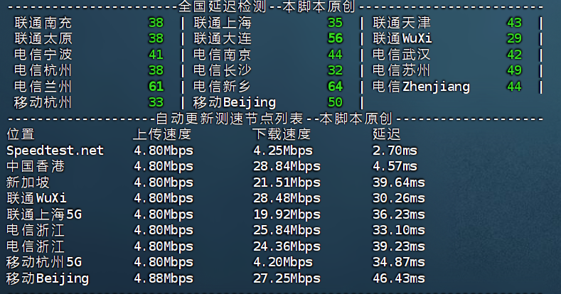 网硕互联怎么样：香港Tier3+金融级机房炸裂测评，首月免费试用