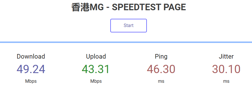 locvps全球云：香港VPS低至70元/年，荃湾mega机房，BGP线路，2G内存/1核/20gSSD/600G流量/100M带宽