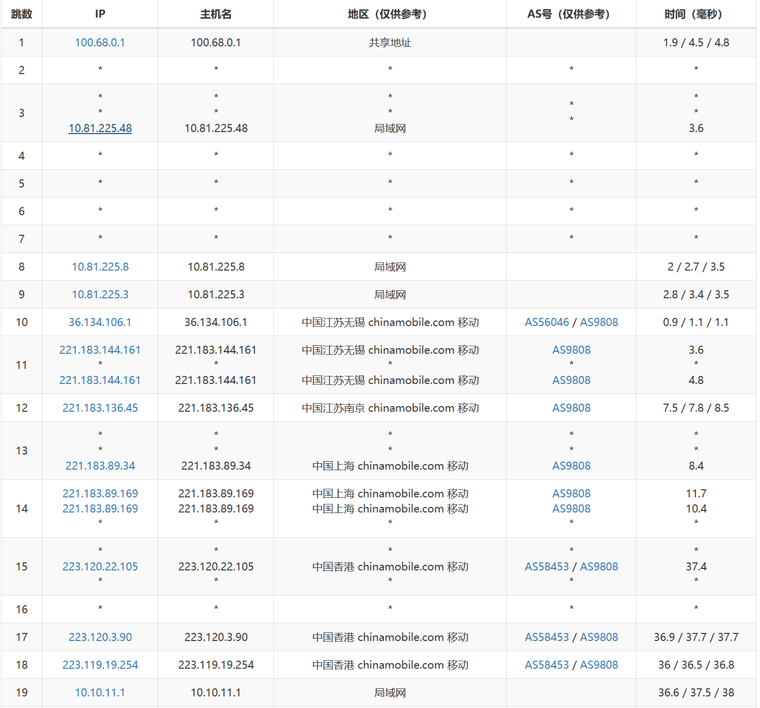 HKG Server怎么样：8.7元体验香港/美国/韩国2核2G云服务器三个月