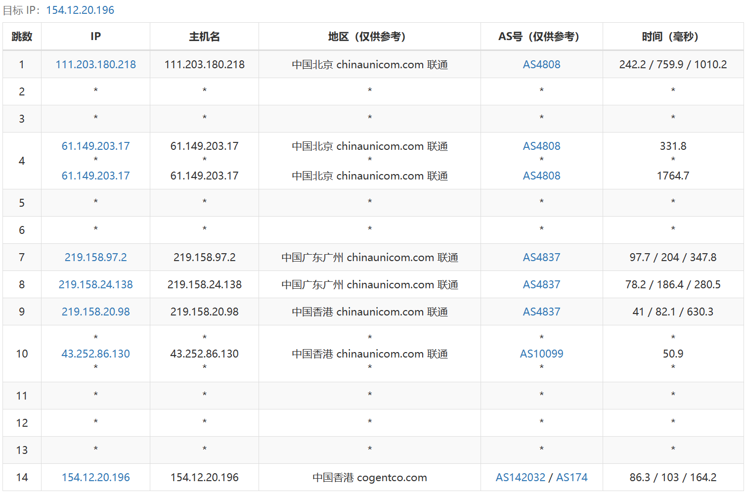 HKG Server怎么样：8.7元体验香港/美国/韩国2核2G云服务器三个月