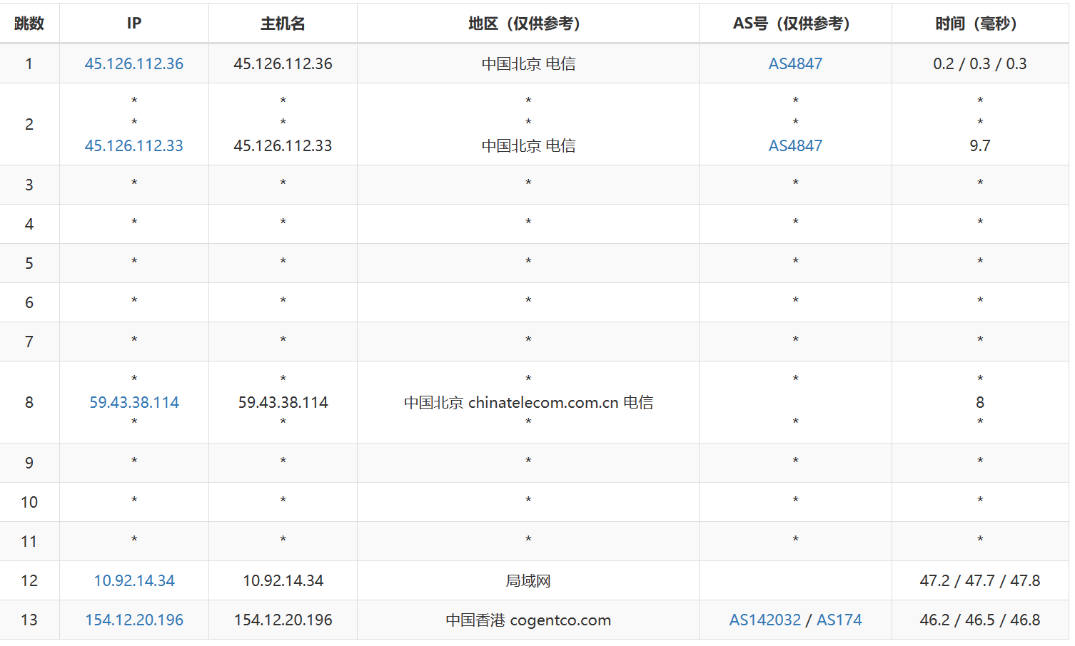 HKG Server怎么样：8.7元体验香港/美国/韩国2核2G云服务器三个月