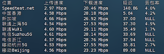 HKG Server云服务器测评