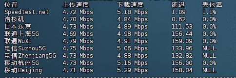 筋斗云怎么样：永久免费1核1G40G硬盘美国CN2直连云服务器测评