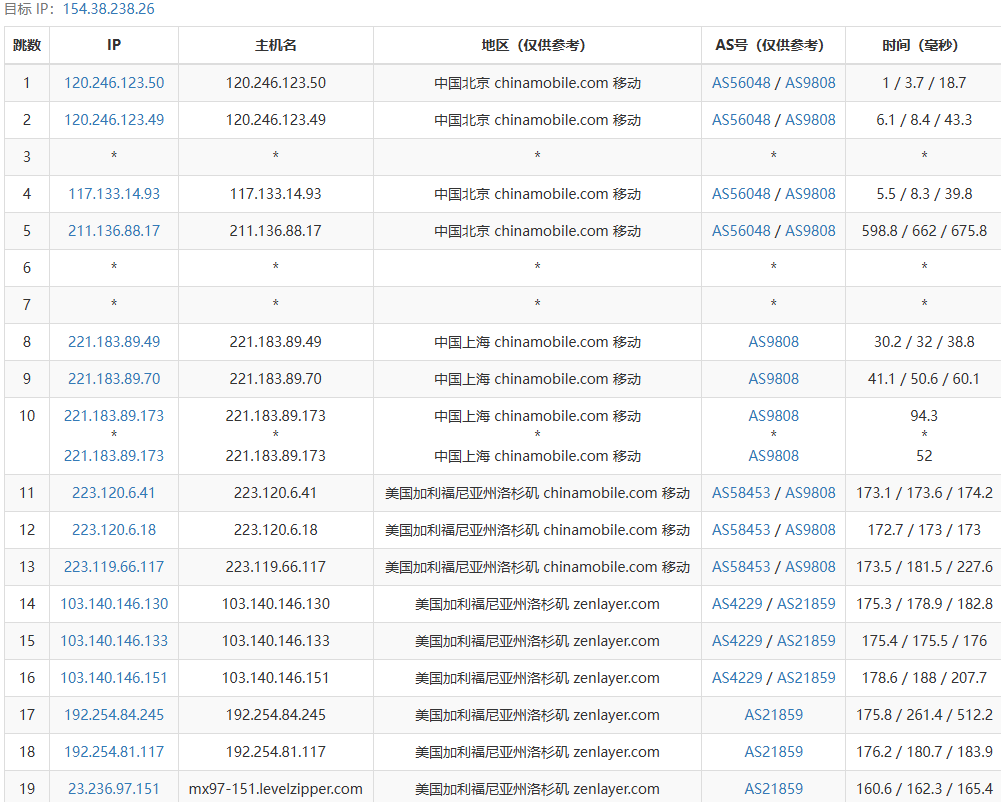 筋斗云怎么样：永久免费1核1G40G硬盘美国CN2直连云服务器测评