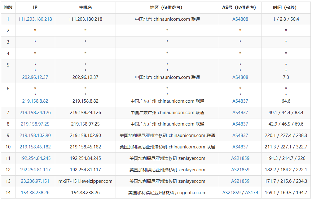 筋斗云怎么样：永久免费1核1G40G硬盘美国CN2直连云服务器测评