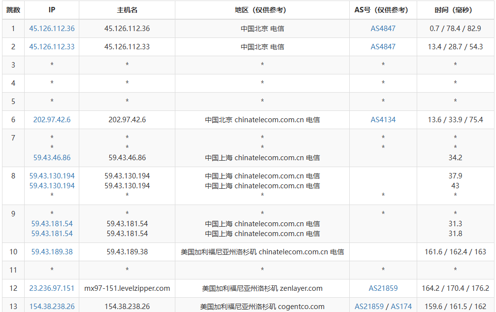 筋斗云怎么样：永久免费1核1G40G硬盘美国CN2直连云服务器测评