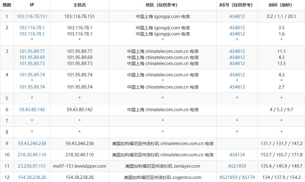 筋斗云怎么样：永久免费1核1G40G硬盘美国CN2直连云服务器测评