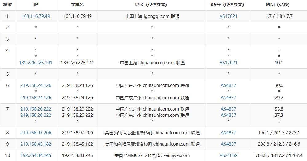 筋斗云怎么样：永久免费1核1G40G硬盘美国CN2直连云服务器测评