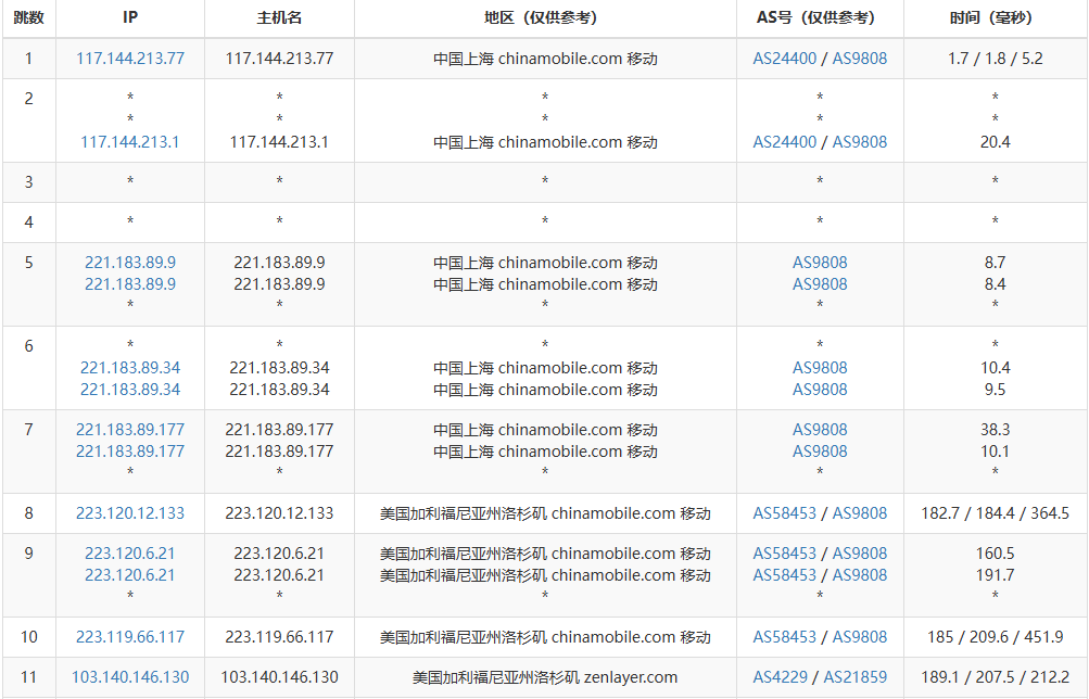 筋斗云怎么样：永久免费1核1G40G硬盘美国CN2直连云服务器测评