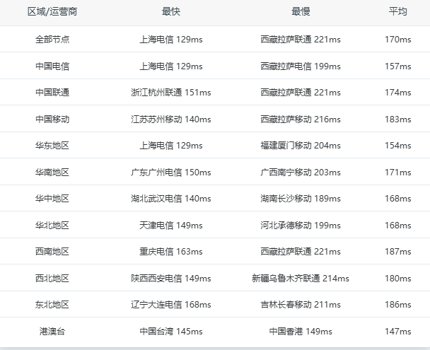 筋斗云怎么样：永久免费1核1G40G硬盘美国CN2直连云服务器测评