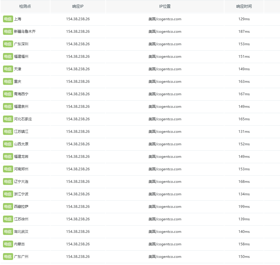 筋斗云怎么样：永久免费1核1G40G硬盘美国CN2直连云服务器测评