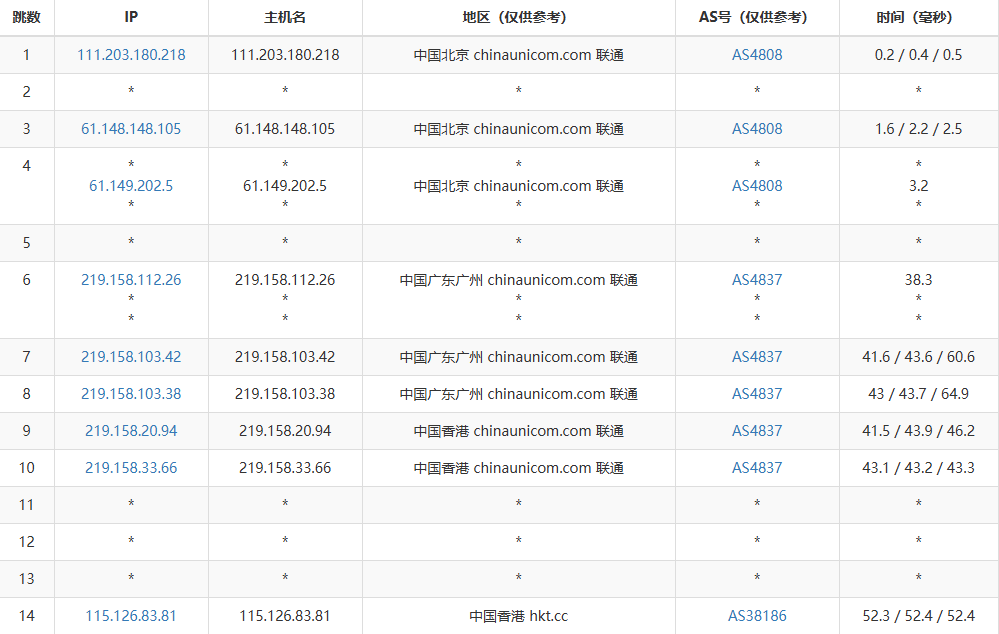 28HK CLOUD香港唯一自营机房服务器怎么样