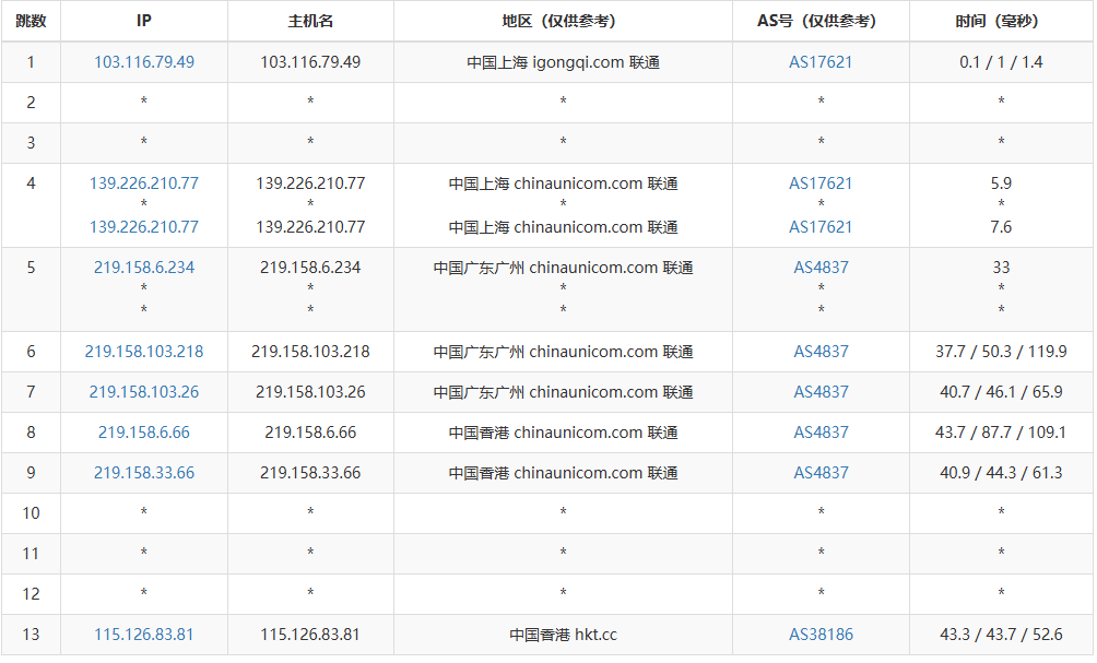 28HK CLOUD香港唯一自营机房服务器怎么样