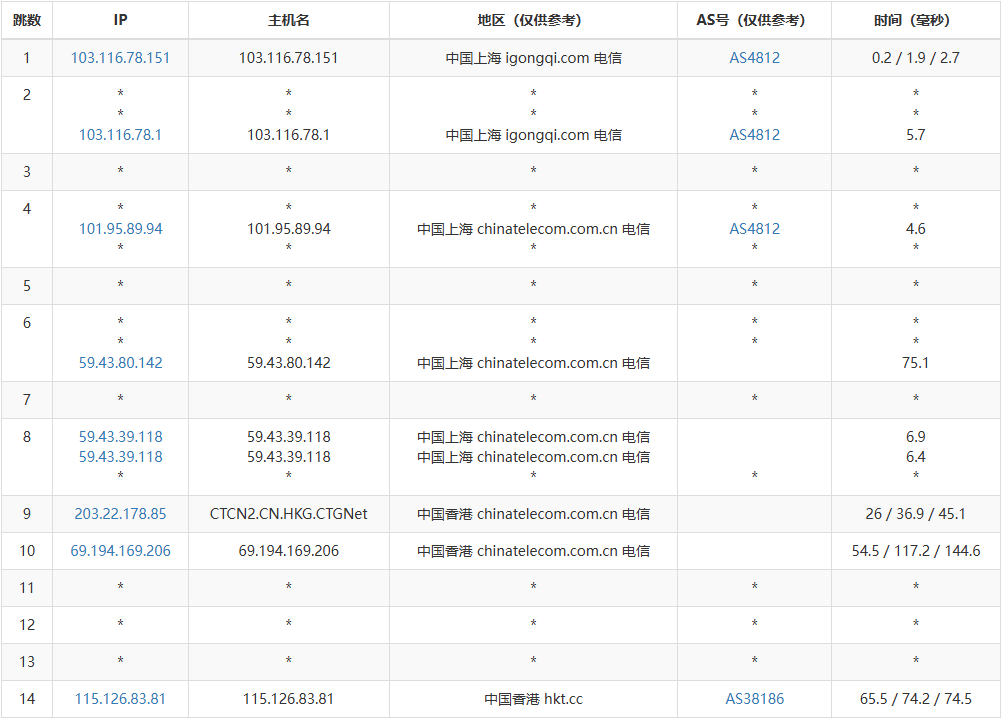 28HK CLOUD香港唯一自营机房服务器怎么样