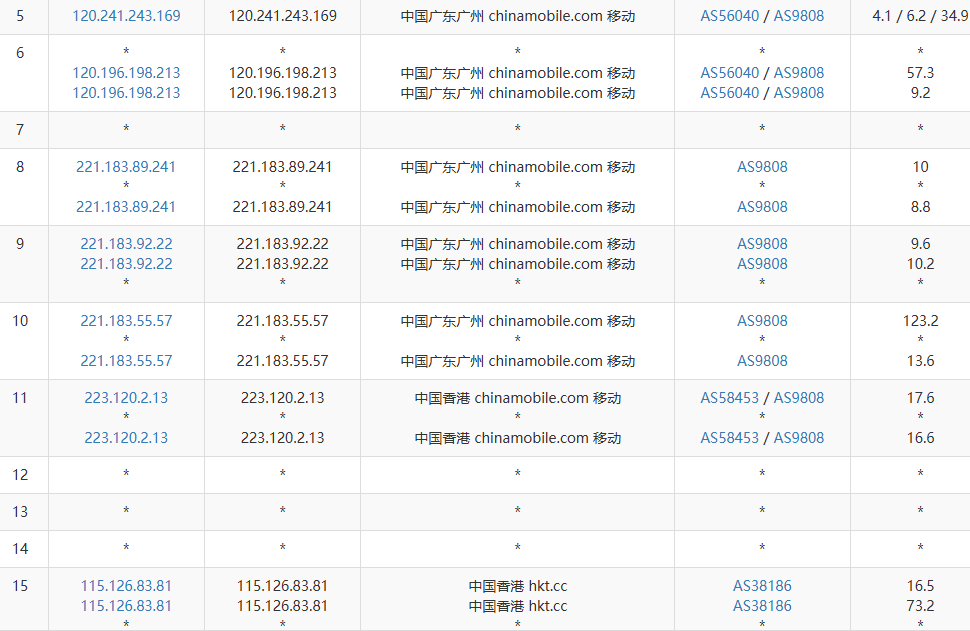 28HK CLOUD香港唯一自营机房服务器怎么样