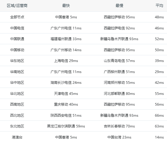 28HK CLOUD香港唯一自营机房服务器怎么样