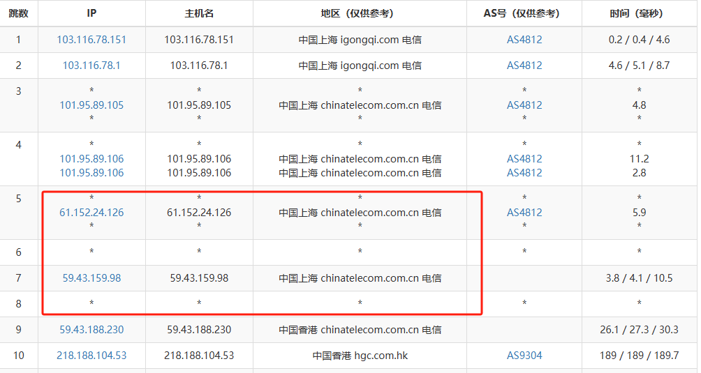 lcayun莱卡云怎么样：香港Mega Two数据中心香港CN2 GIA云服务器测评