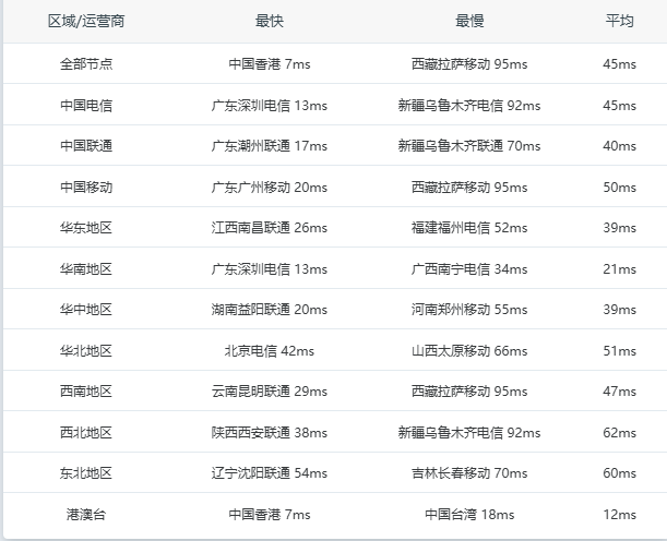 lcayun莱卡云怎么样：香港Mega Two数据中心香港CN2 GIA云服务器测评