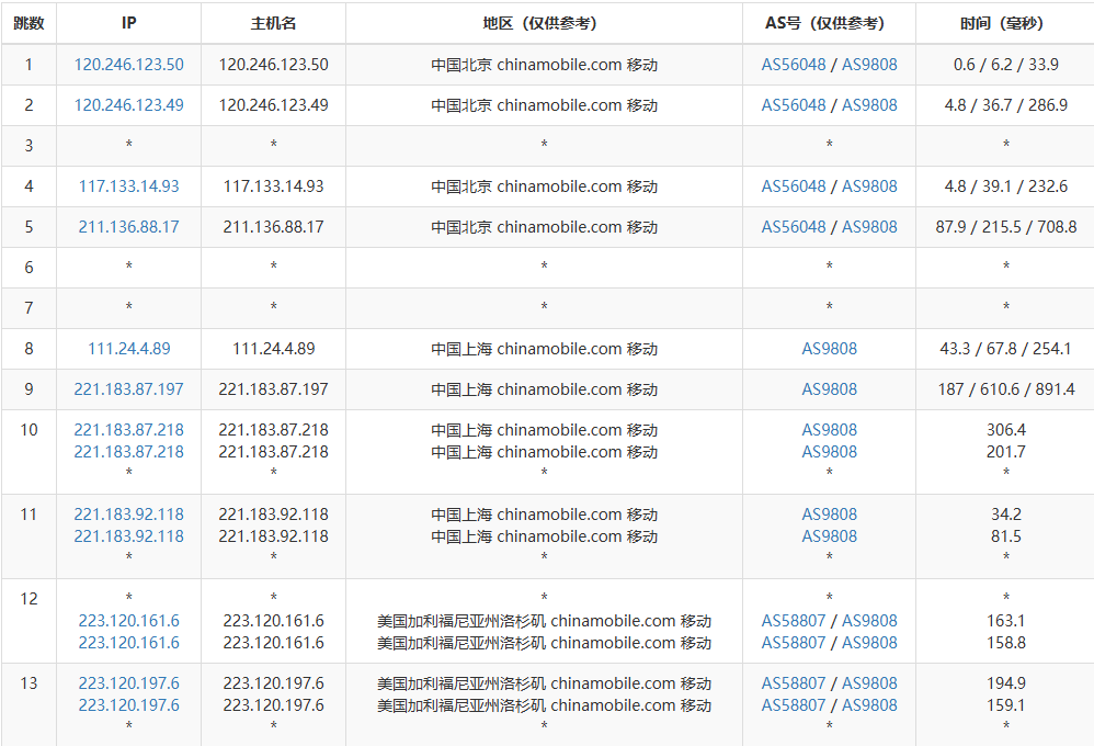 lcayun莱卡云怎么样：美国直连云服务器线路第一张