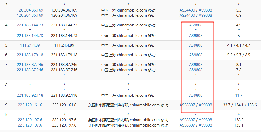 lcayun莱卡云怎么样：美国直连云服务器线路第四张